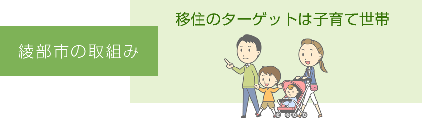 綾部市の取組み　移住のターゲットは子育て世代